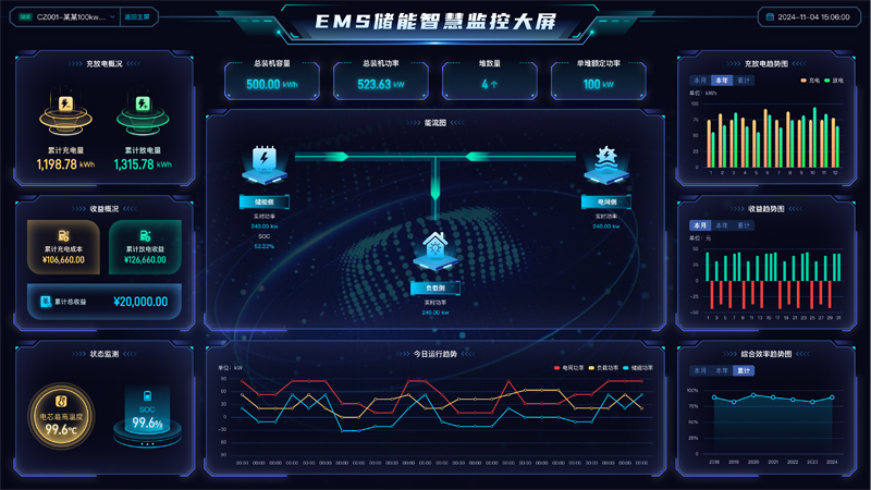 云邊協(xié)同賦能能源管理：高泰昊能EMS系統(tǒng)的技術(shù)創(chuàng)新與場景實(shí)踐（附項(xiàng)目實(shí)例）